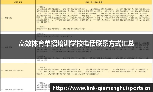高效体育单招培训学校电话联系方式汇总