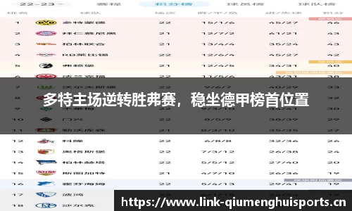 多特主场逆转胜弗赛，稳坐德甲榜首位置