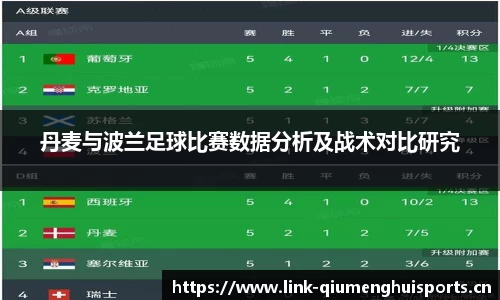 丹麦与波兰足球比赛数据分析及战术对比研究