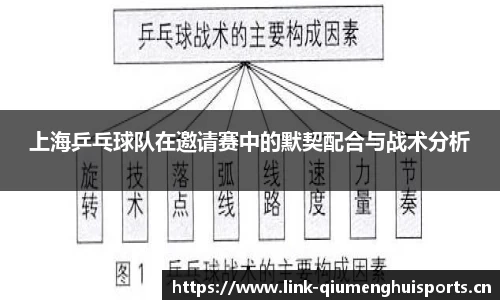 上海乒乓球队在邀请赛中的默契配合与战术分析